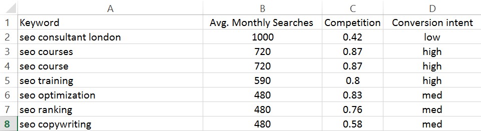 Free Keyword Research Template Guide Jellyfish Training