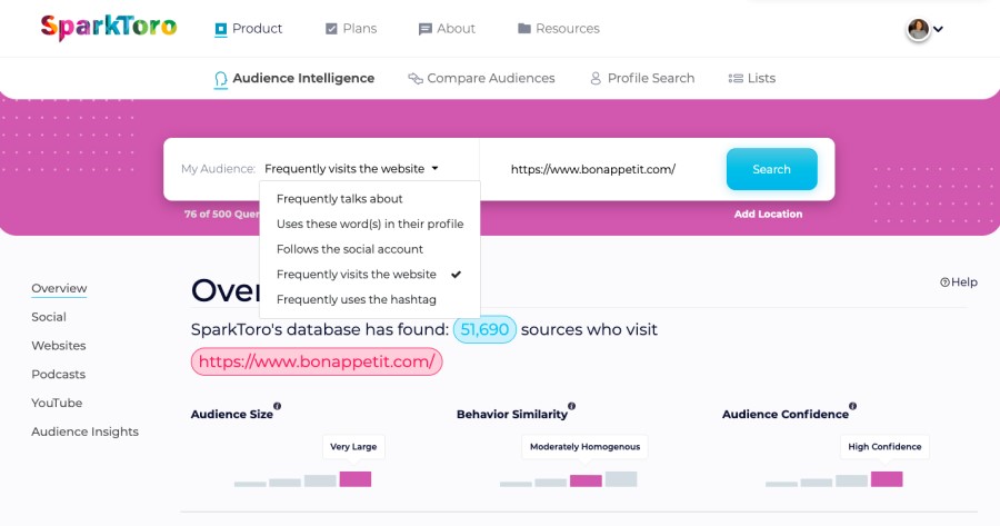 A Review of SparkToro Audience Insights Tool | Jellyfish Training