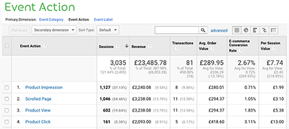 How does Google Analytics event tracking work?