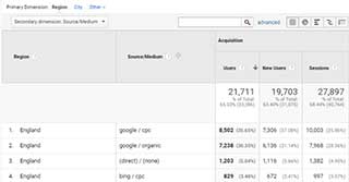 what are primary and secondary dimensions in google analytics
