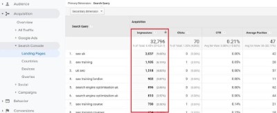 Search Console Impressions in Google Analytics