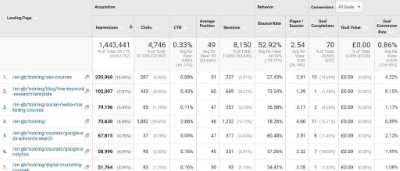 Measure Desktop Engagement in Google Analytics