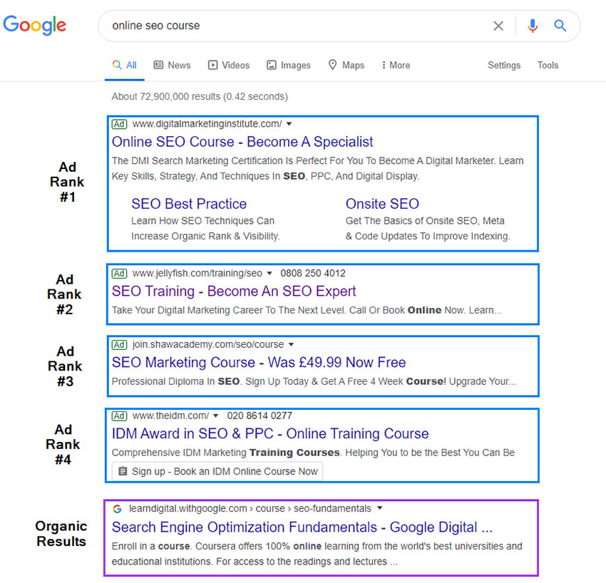 Google Ads positions within the search results
