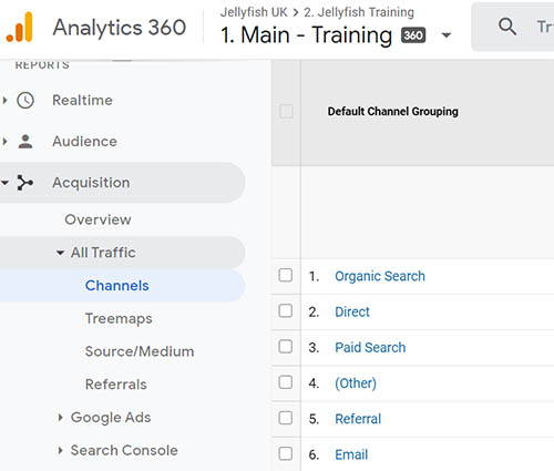 What is Not Considered A Default Medium In Google Analytics