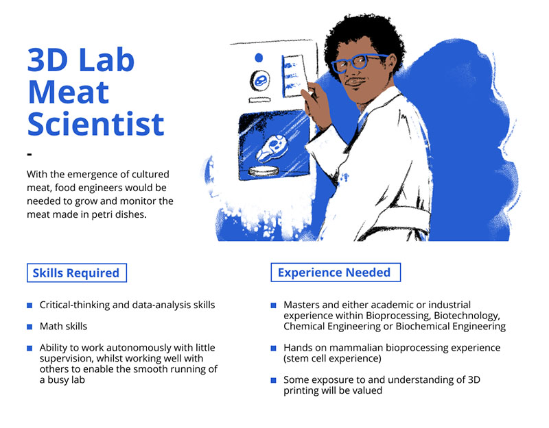 3d Lab Meat Specialist job description