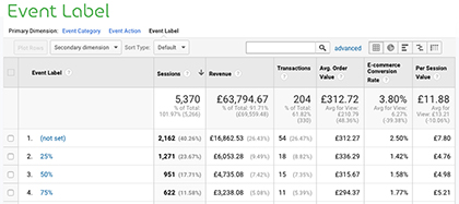 How does Google Analytics event label tracking work?