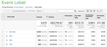 Google Analytics Event Tracking