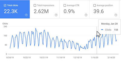 Search Console Chart